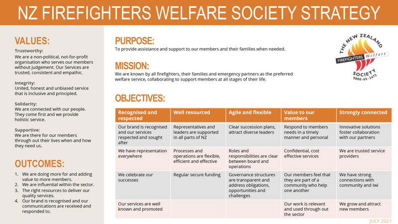 NZFFWS strategy